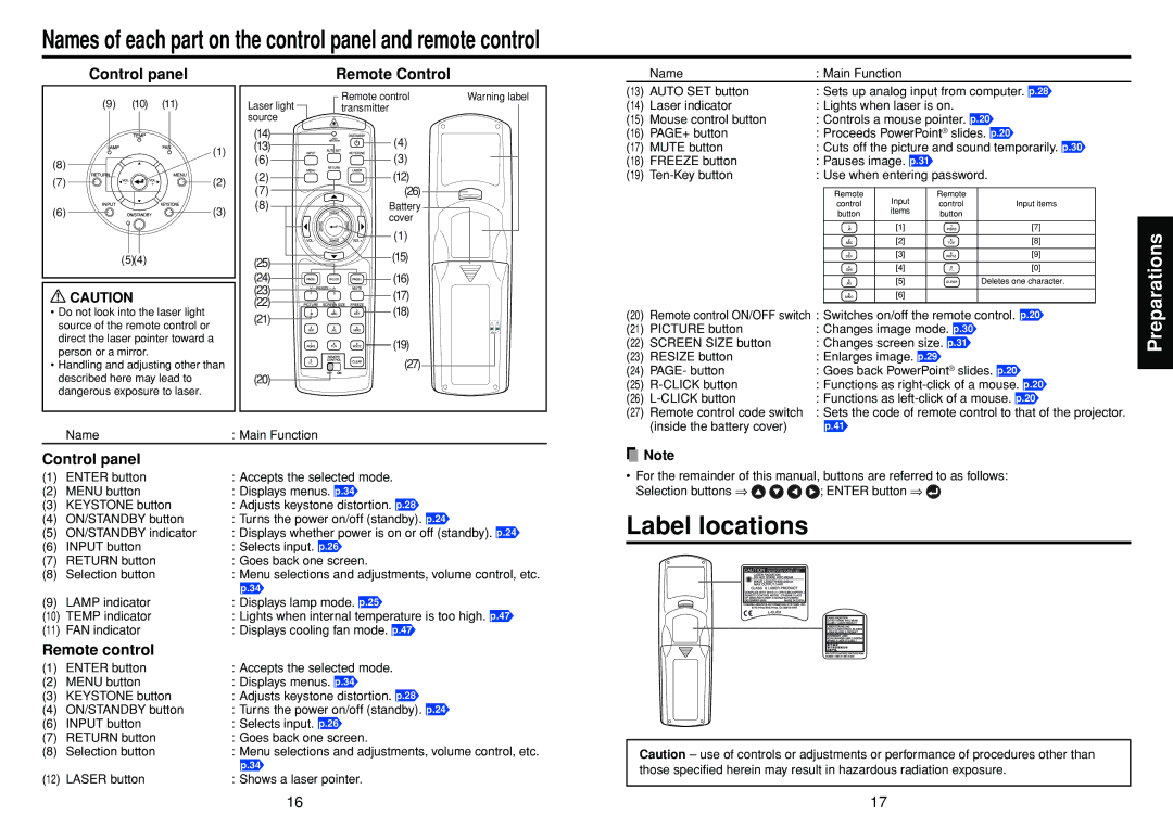 Toshiba TDP-T100 manual Label locations, Name Main Function 