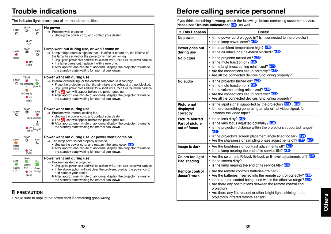 Toshiba TDP-T30 owner manual Trouble indications, Before calling service personnel, Others 