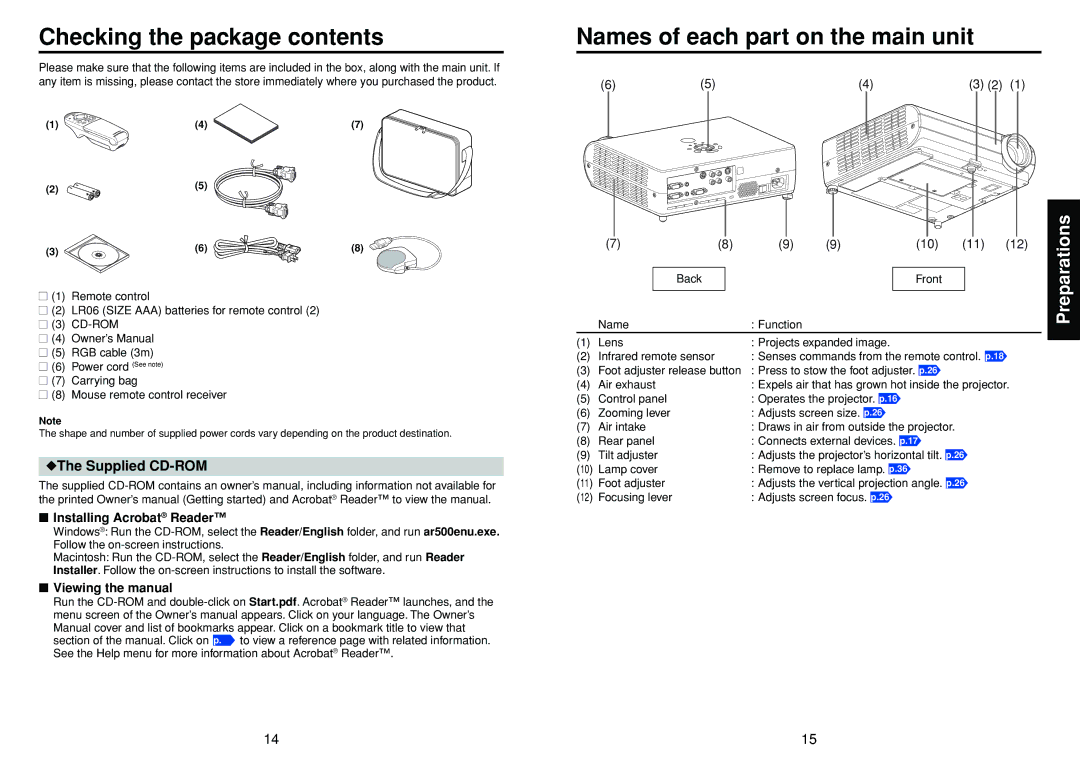 Toshiba TDP-T30 owner manual Checking the package contents, Names of each part on the main unit 