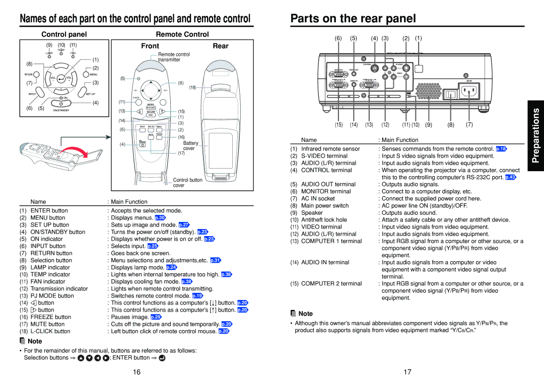 Toshiba TDP-T30 owner manual Parts on the rear panel, Control panel, Remote Control FrontRear, Equipment 