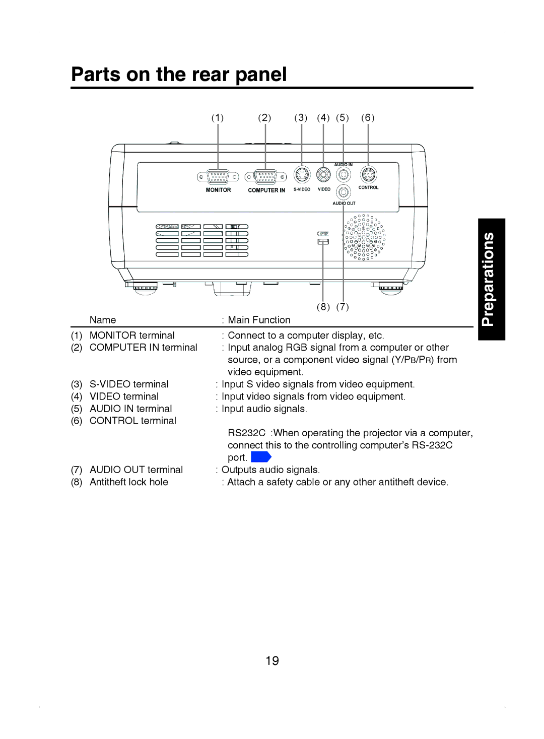 Toshiba TDP-T9 owner manual Parts on the rear panel 