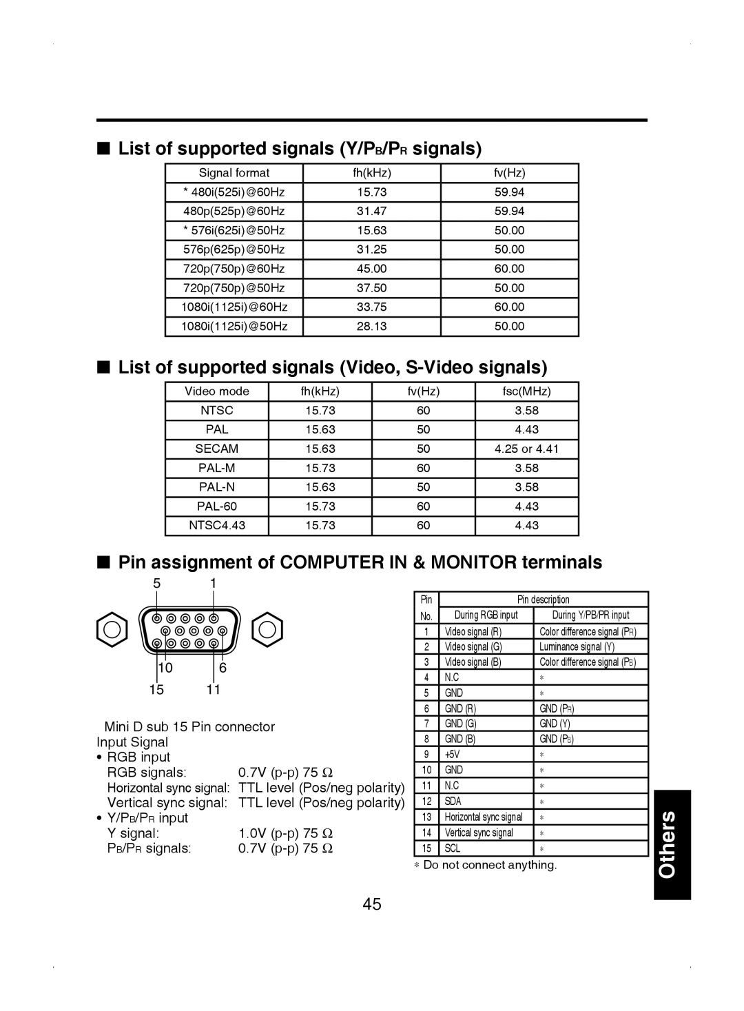 Toshiba TDP-T9 owner manual List of supported signals Y/PB/PR signals, List of supported signals Video, S-Video signals 