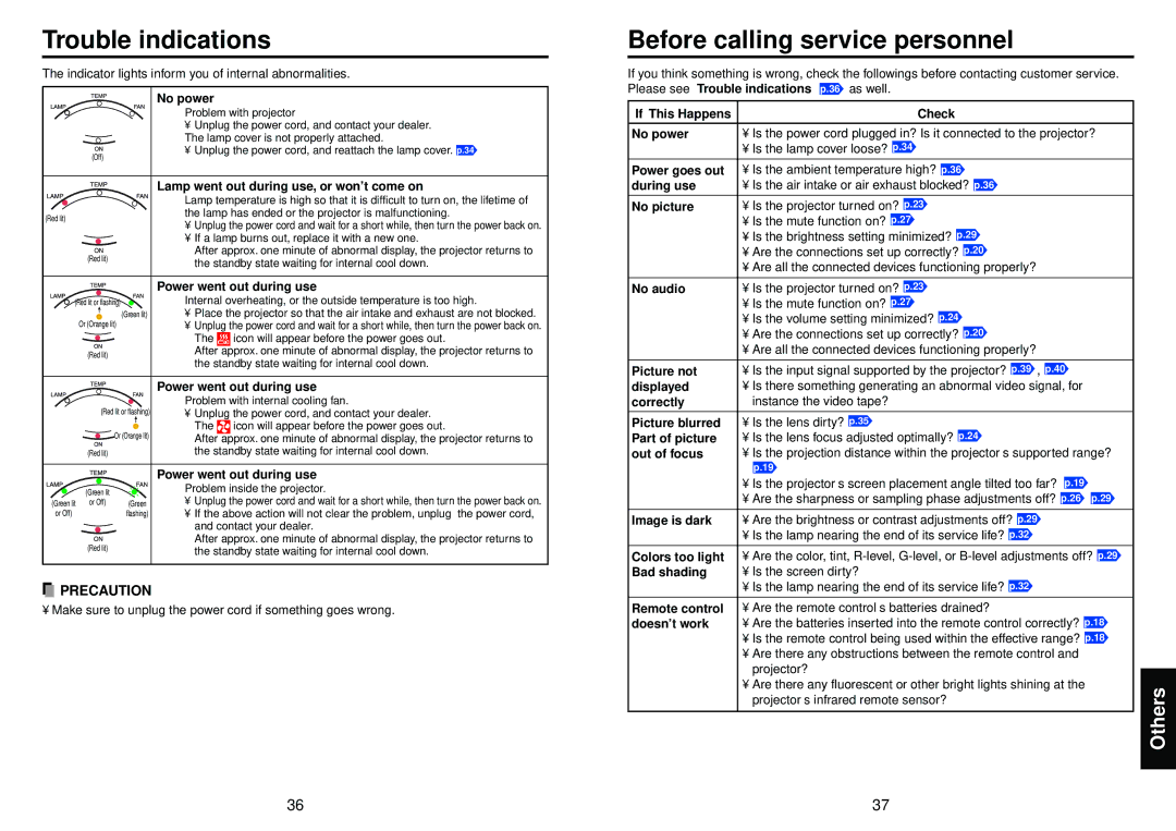 Toshiba TDP-T98 owner manual Trouble indications, Before calling service personnel, Others 