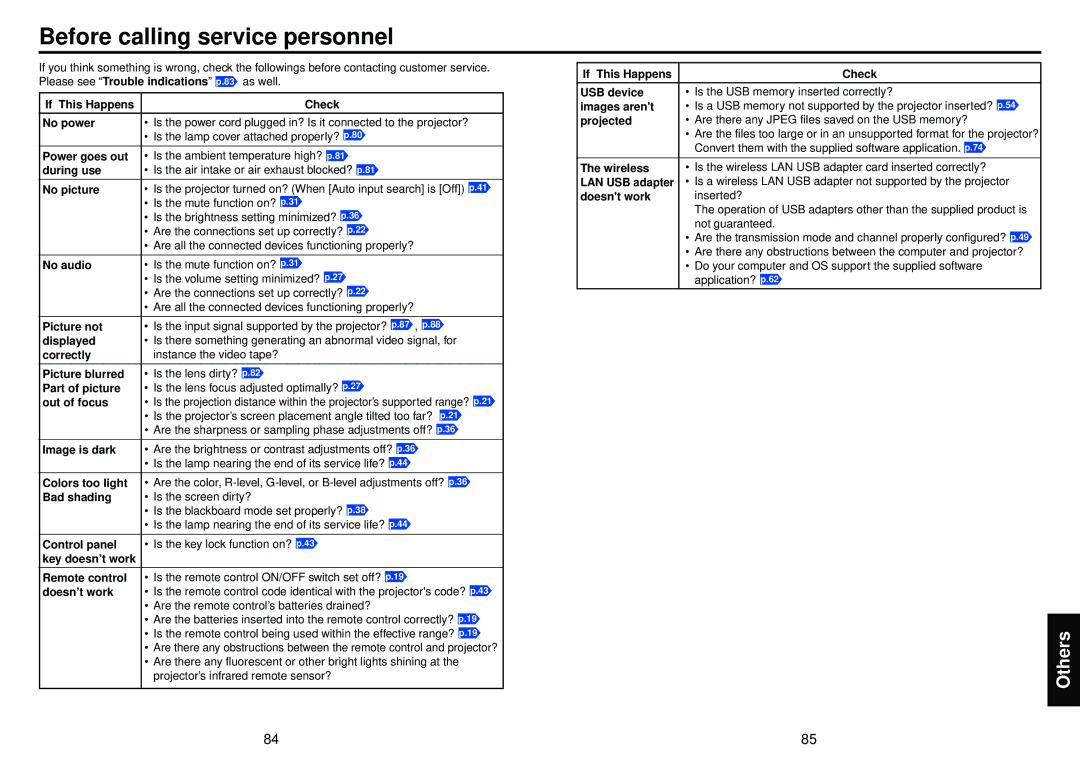 Toshiba TDP-TW95, TDP-TW100 owner manual Before calling service personnel 