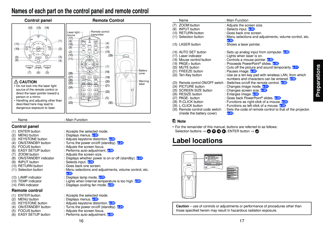 Toshiba TDP-TW95 Label locations, Name Main Function Zoom button Adjusts the screen size, Inside the battery cover 