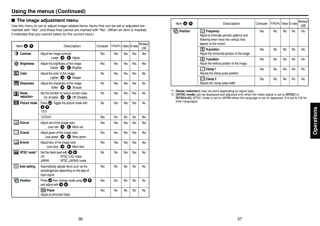 Toshiba TDP-TW95, TDP-TW100 owner manual Using the menus, Image adjustment menu 