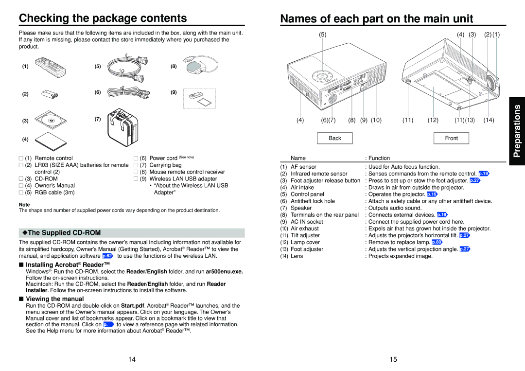 Toshiba TDP-TW100, TDP-TW95 owner manual Checking the package contents, Names of each part on the main unit 