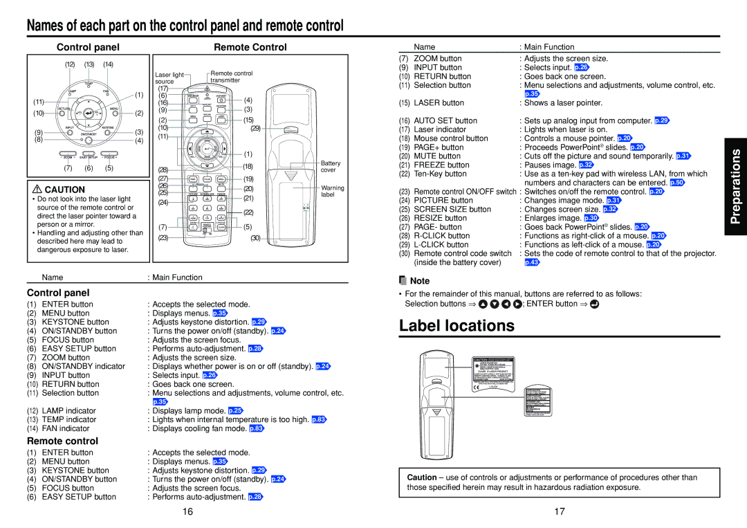 Toshiba TDP-TW95 Label locations, Name Main Function Zoom button Adjusts the screen size, Inside the battery cover 