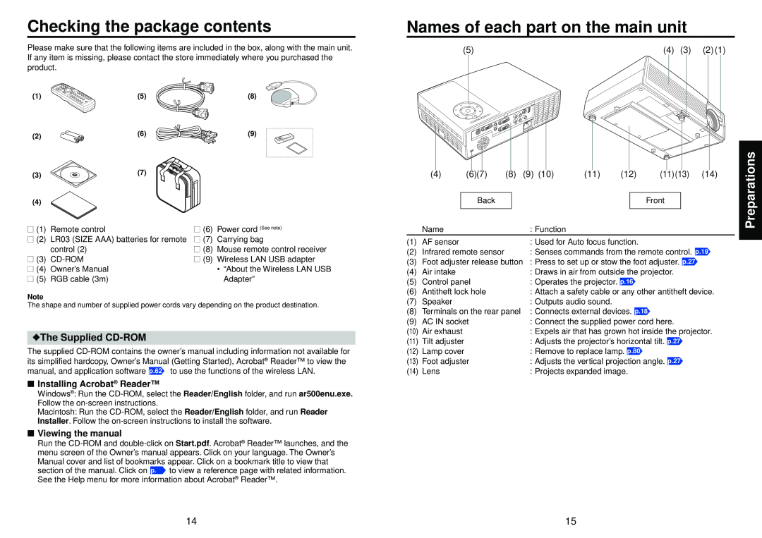 Toshiba TDP-TW100, TDP-TW95 Checking the package contents, Names of each part on the main unit, The Supplied CD-ROM 