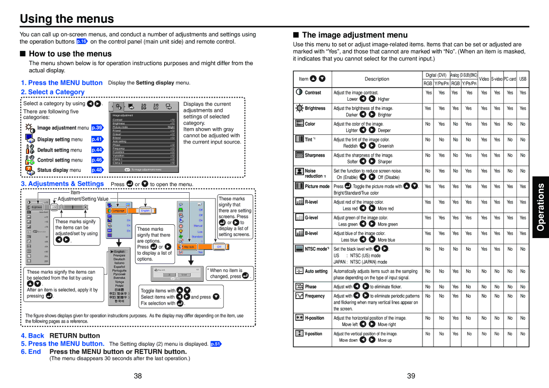 Toshiba TDP-TW300 owner manual Using the menus, How to use the menus, Image adjustment menu 