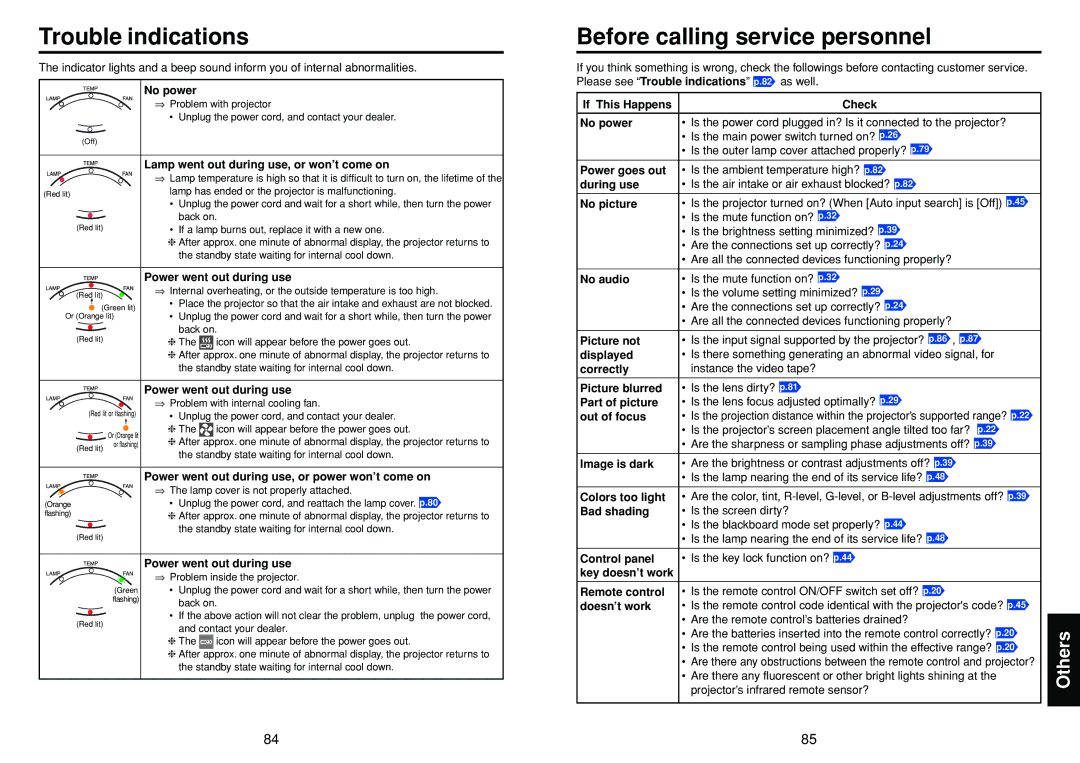 Toshiba TDP-TW300 owner manual Trouble indications, Before calling service personnel 