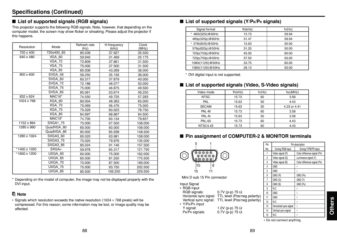 Toshiba TDP-TW300 Specifications, List of supported signals RGB signals, List of supported signals Y/PB/PR signals 