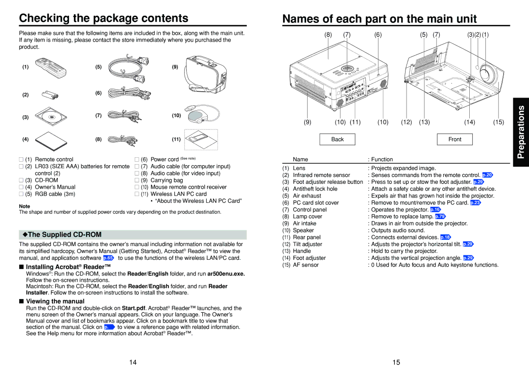 Toshiba TDP-TW300 owner manual Checking the package contents, Names of each part on the main unit 