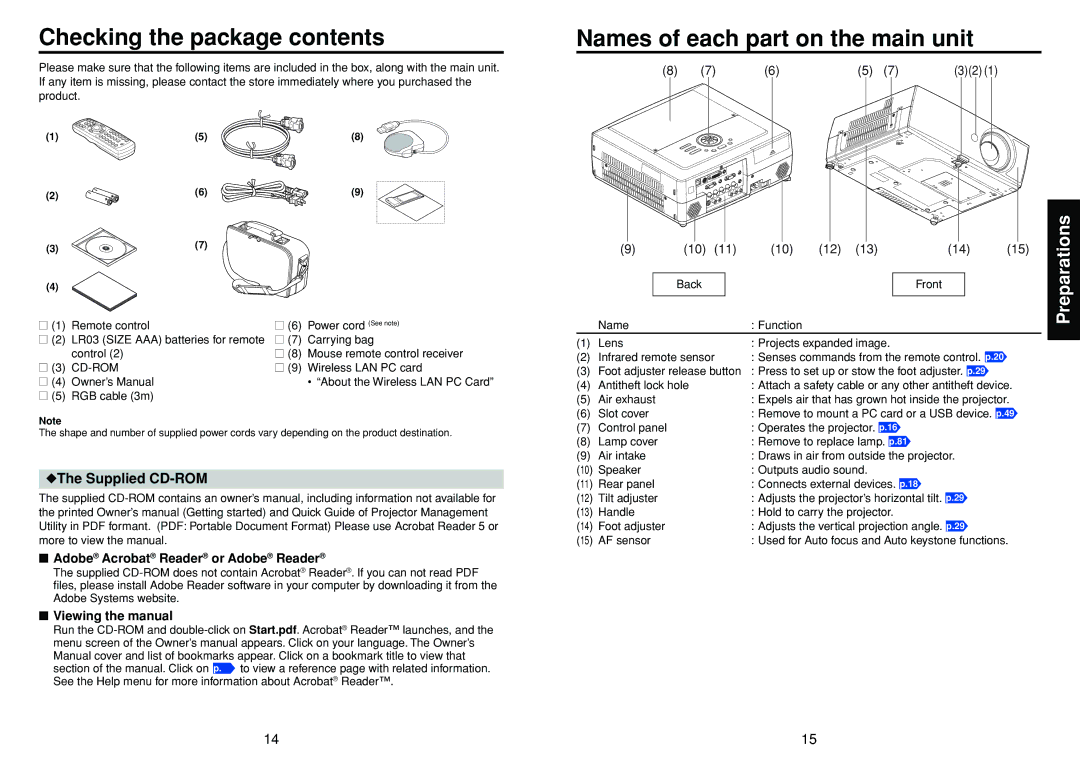 Toshiba TDP-TW355 owner manual Checking the package contents, Names of each part on the main unit 