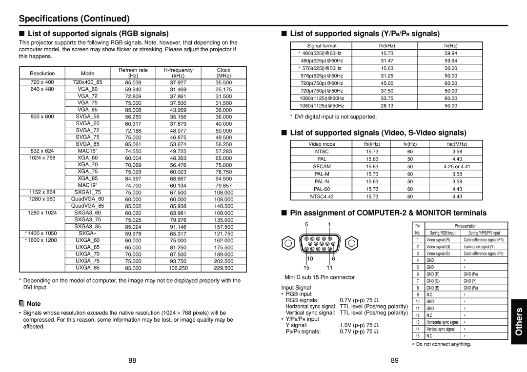 Toshiba TDP-TW355 owner manual Specifications Continued, List of supported signals RGB signals 