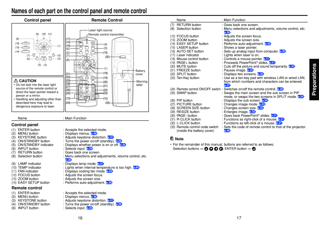 Toshiba TDP-TW355 Names of each part on the control panel and remote control, Control panel, Remote Control, Preparations 