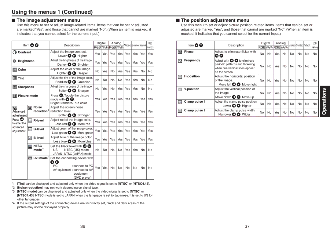 Toshiba TDP-TW420 owner manual Using the menus, Image adjustment menu, Position adjustment menu 