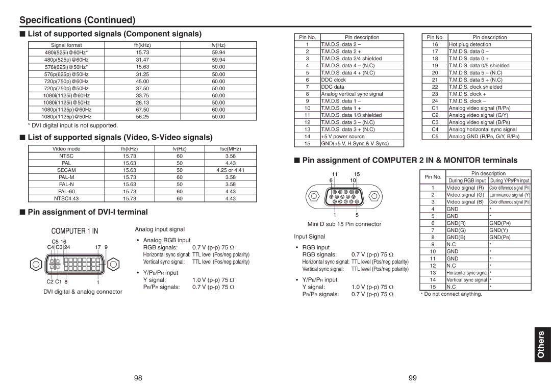 Toshiba TDP-TW420 owner manual Speciﬁcations, List of supported signals Component signals, Pin assignment of DVI-I terminal 