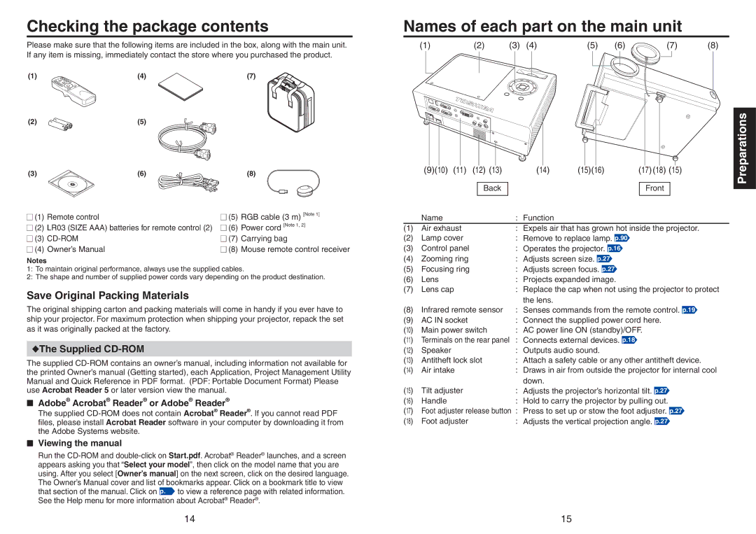 Toshiba TDP-TW420 owner manual Checking the package contents, Names of each part on the main unit 