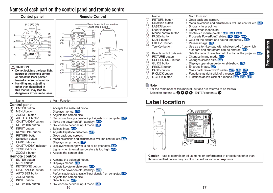 Toshiba TDP-TW420 owner manual Names of each part on the control panel and remote control, Label location, Control panel 