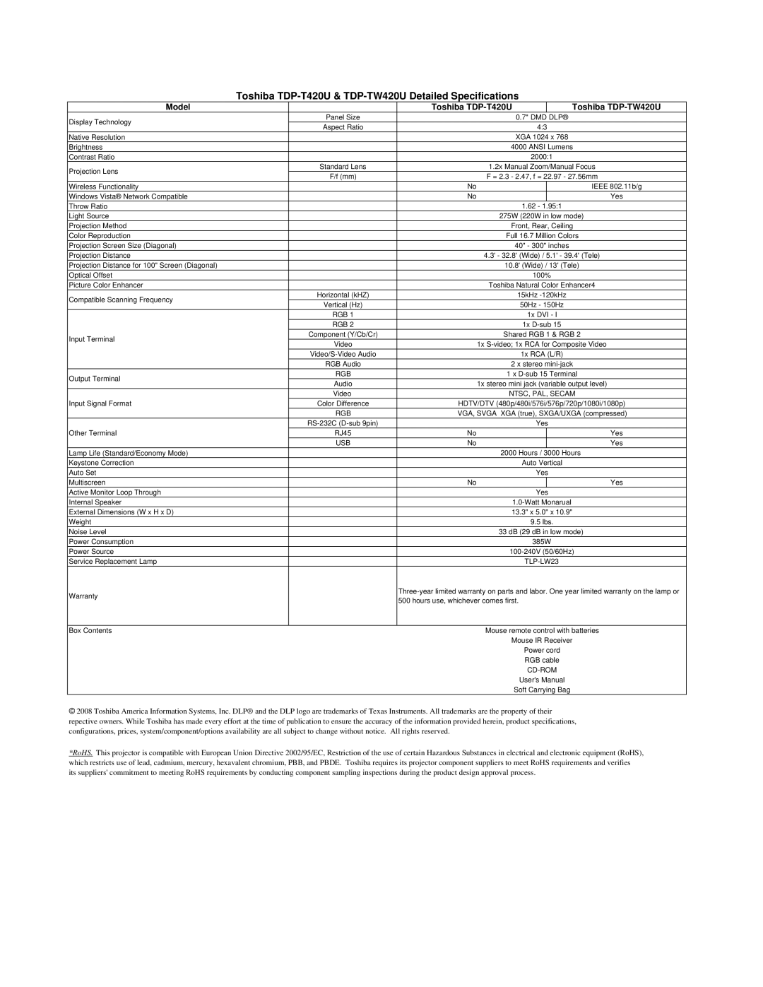 Toshiba dimensions Toshiba TDP-T420U & TDP-TW420U Detailed Specifications, Model Toshiba TDP-T420U, Toshiba TDP-TW420U 