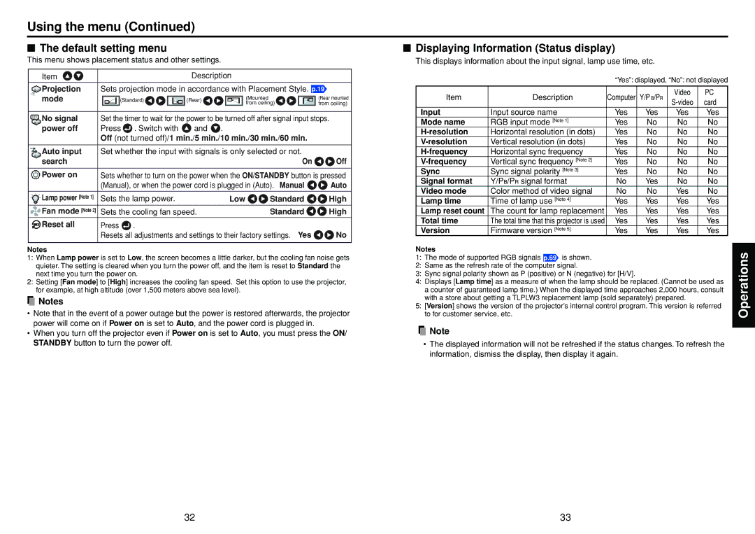 Toshiba TDP-TW90 owner manual Default setting menu, Displaying Information Status display 