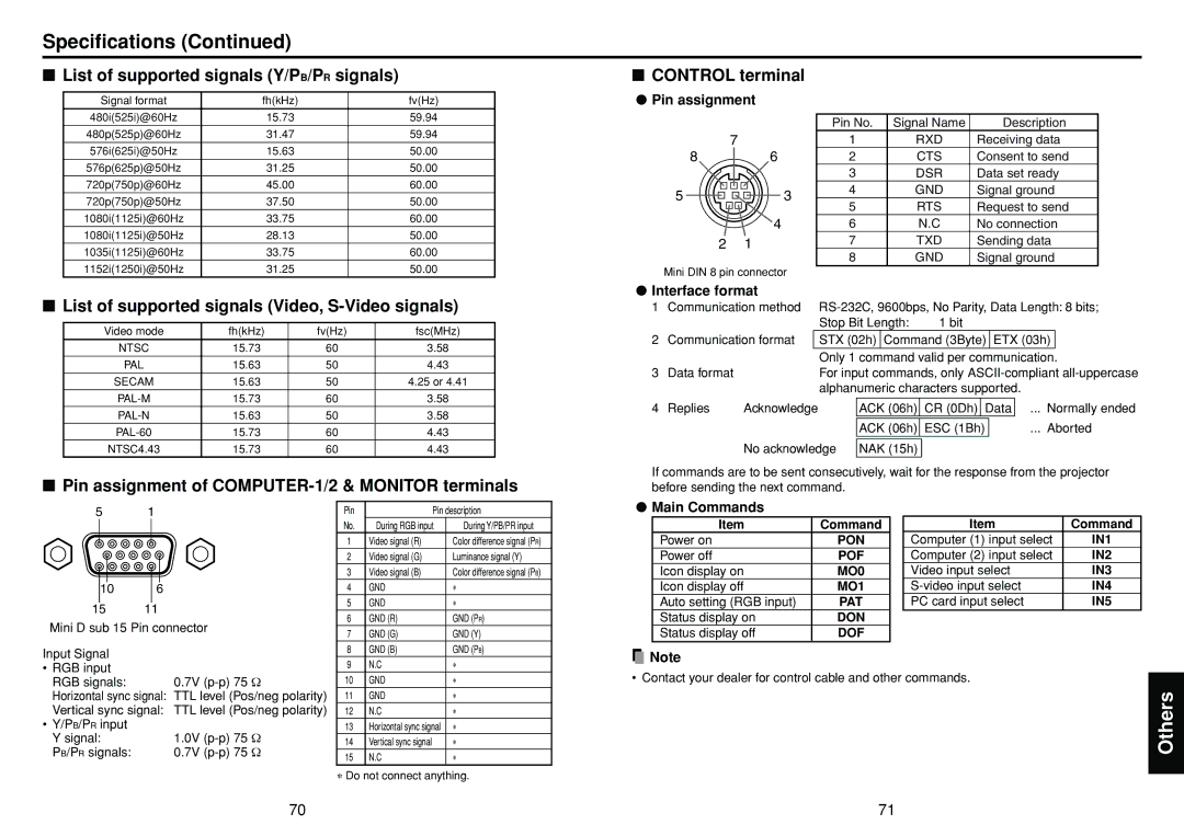 Toshiba TDP-TW90 owner manual Specifications, List of supported signals Y/PB/PR signals 