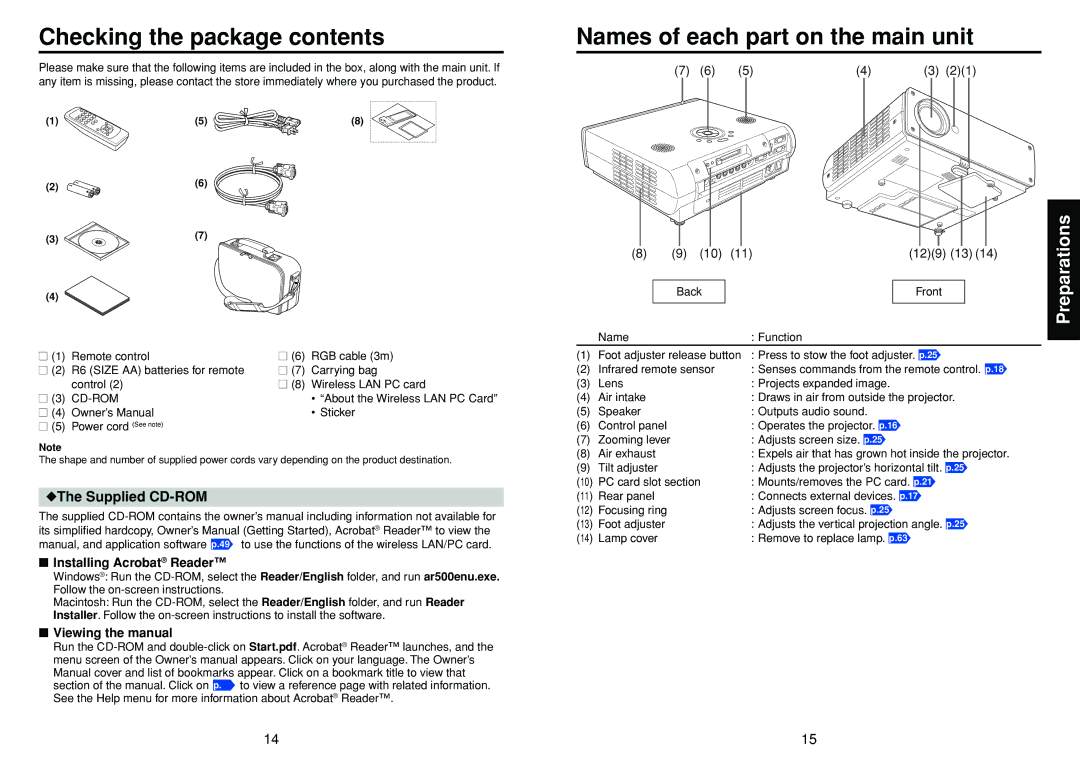 Toshiba TDP-TW90 owner manual Checking the package contents, Names of each part on the main unit 