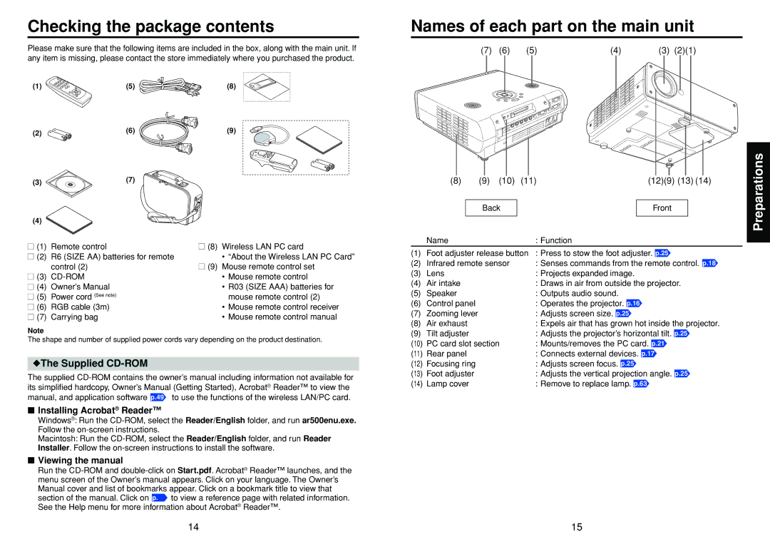 Toshiba TDP-TW90A owner manual Checking the package contents, Names of each part on the main unit 