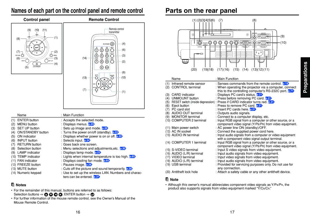 Toshiba TDP-TW90A owner manual Parts on the rear panel, 1918, Card indicator, Computer 1 terminal 