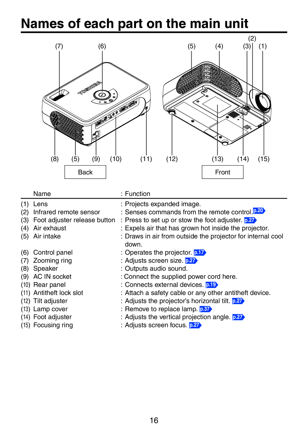 Toshiba TDP-XP1 manual Names of each part on the main unit 