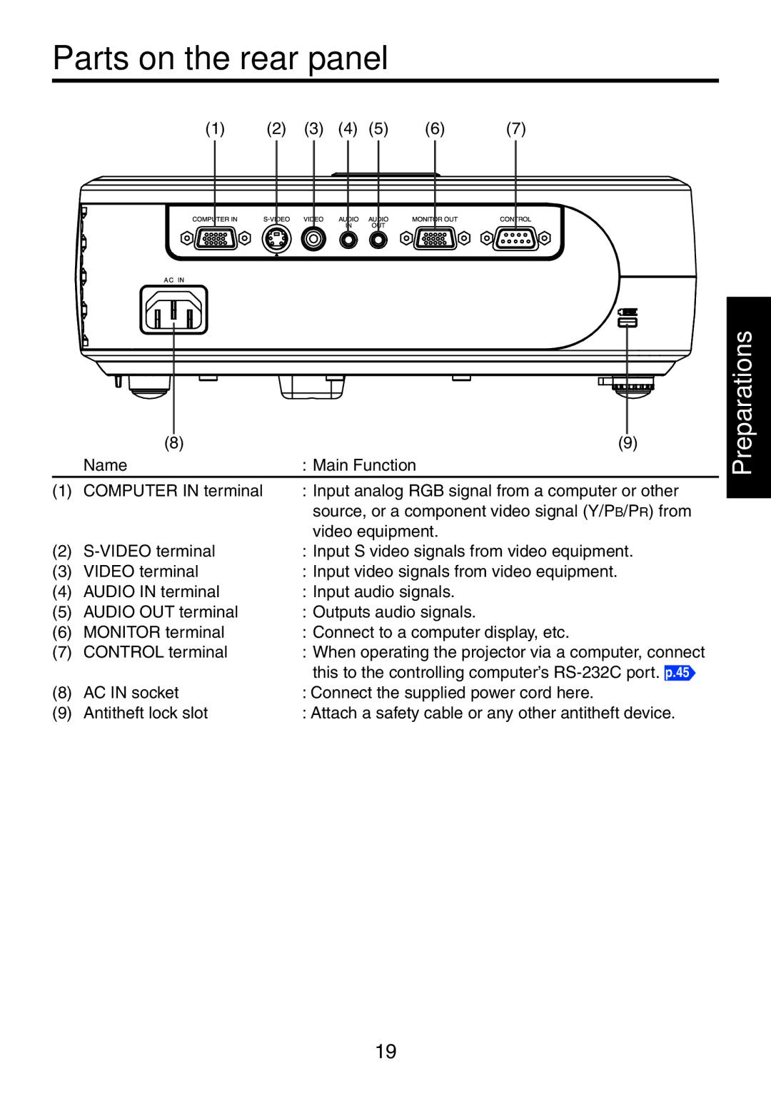 Toshiba TDP-XP1 manual Parts on the rear panel 