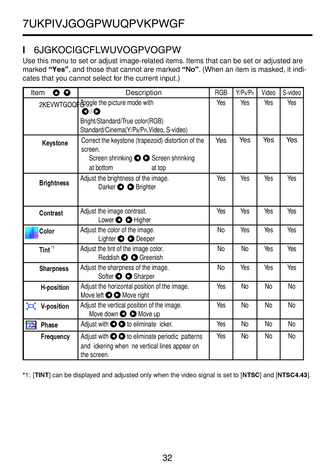 Toshiba TDP-XP1 manual Using the menus, Image adjustment menu 