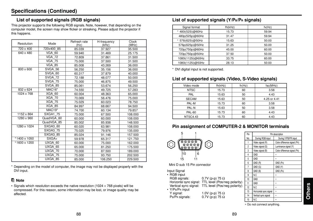 Toshiba TDPTW300 Specifications, List of supported signals RGB signals, List of supported signals Y/PB/PR signals 