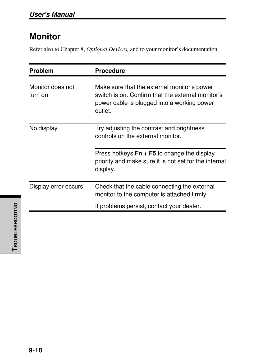 Toshiba TE2000 manual Monitor, Problem Procedure 