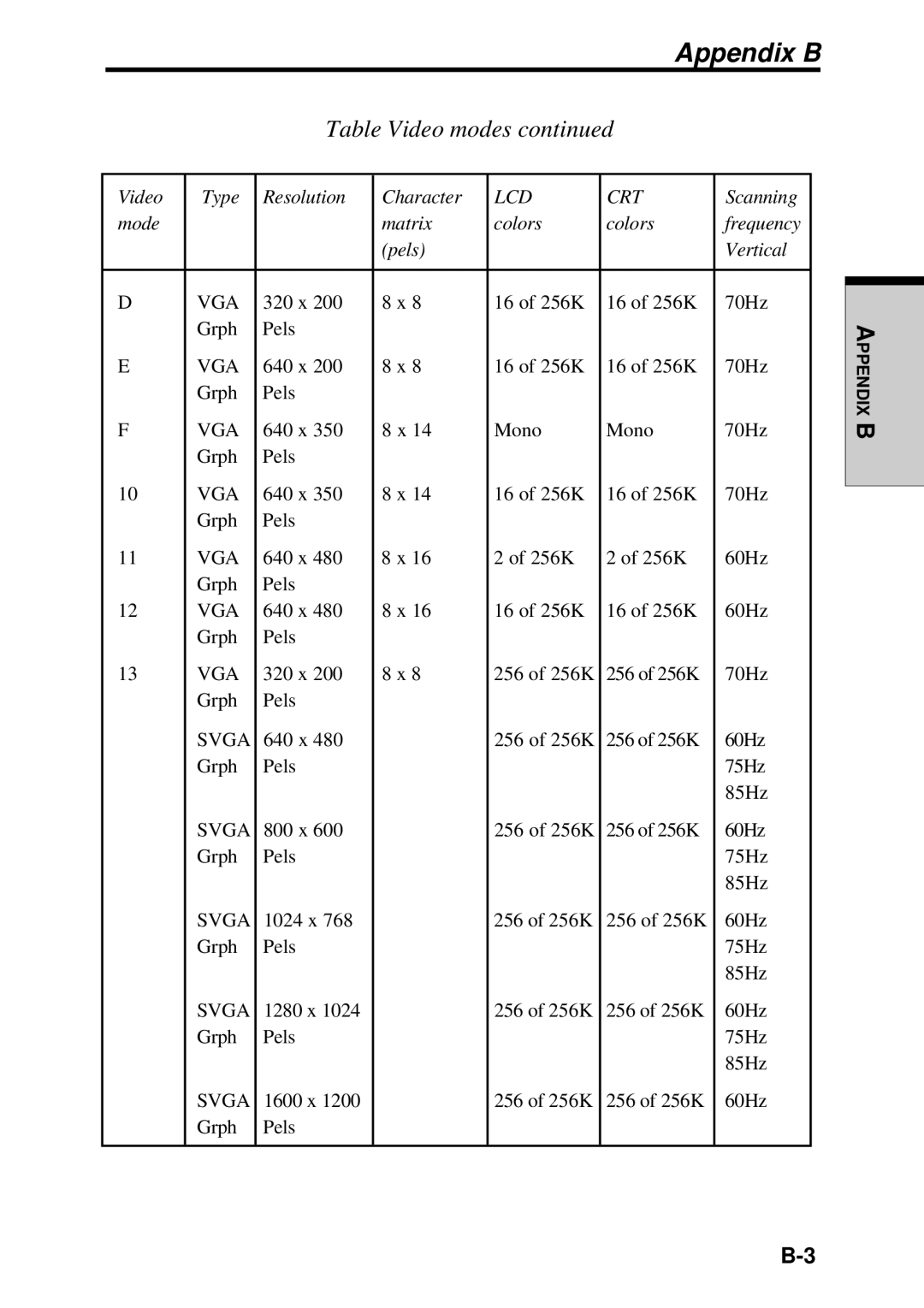 Toshiba TE2000 manual Appendix B 