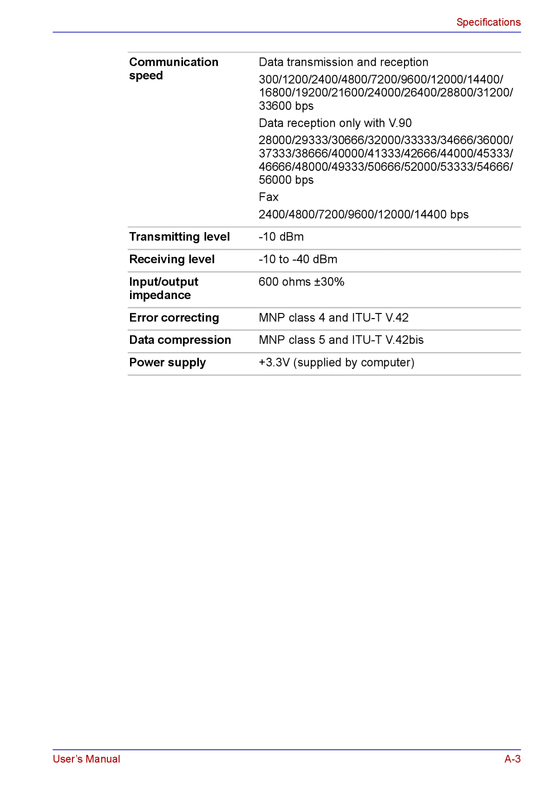 Toshiba TECRA A2 Speed, Transmitting level, Receiving level, Input/output, Impedance Error correcting, Data compression 