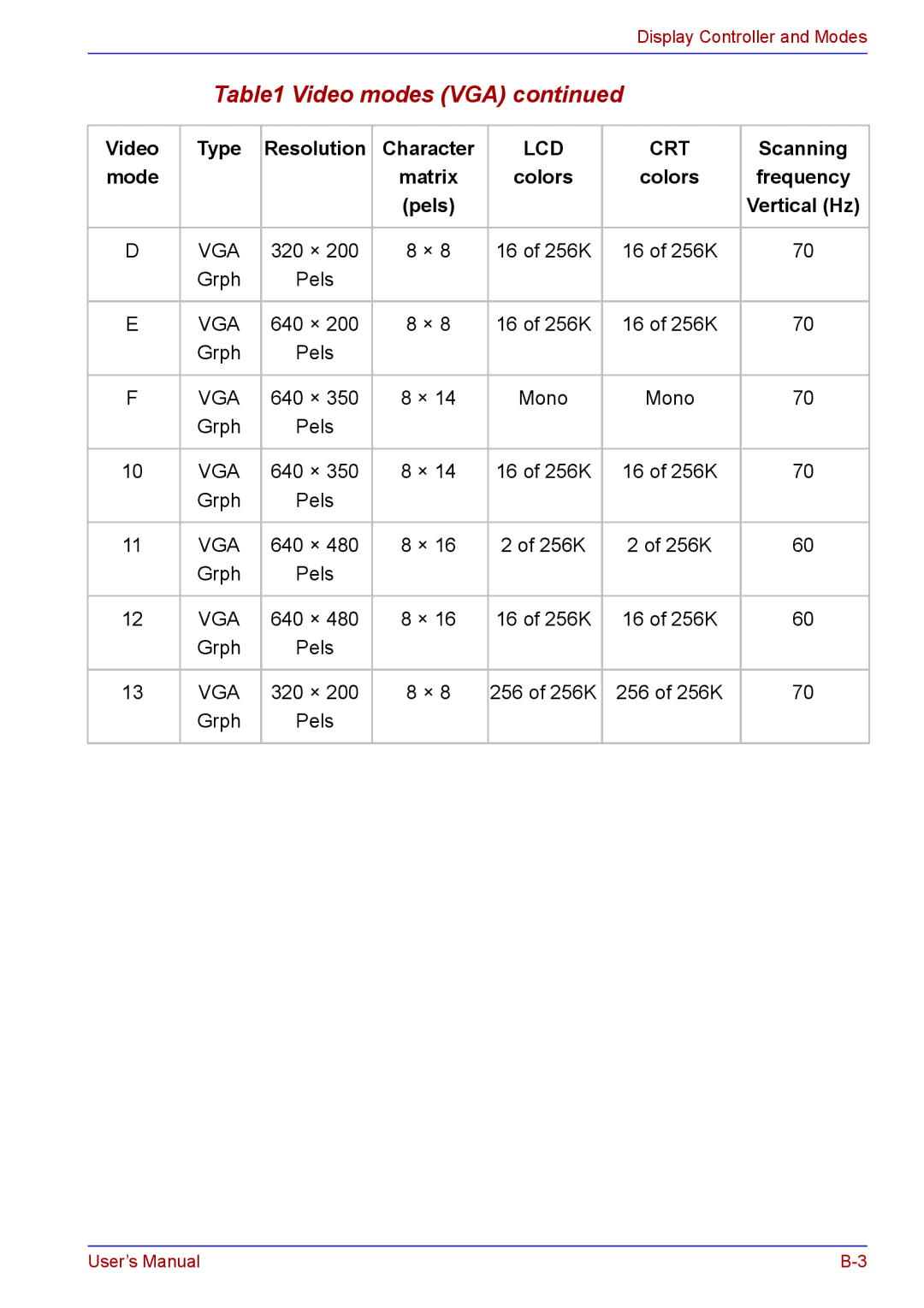 Toshiba TECRA A2 manual Mono Grph 