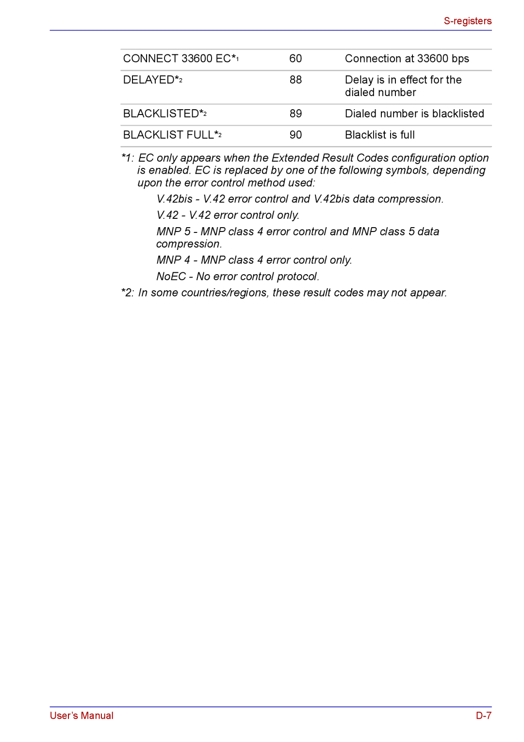 Toshiba TECRA A2 manual DELAYED*2 