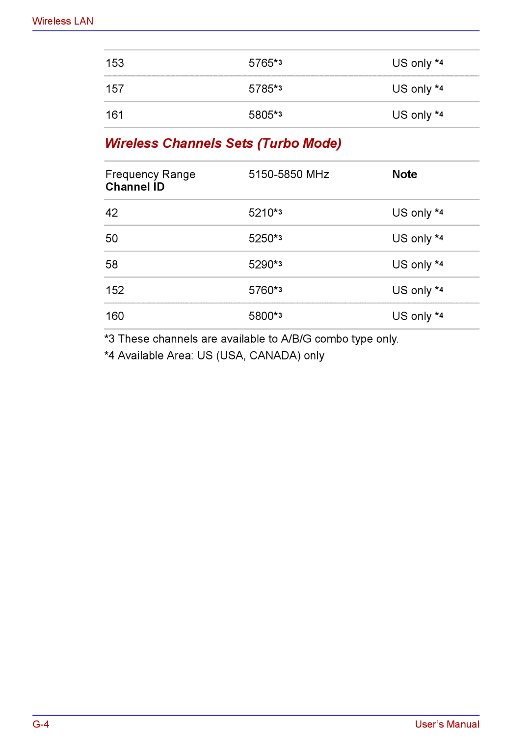 Toshiba TECRA A2 manual Wireless Channels Sets Turbo Mode 