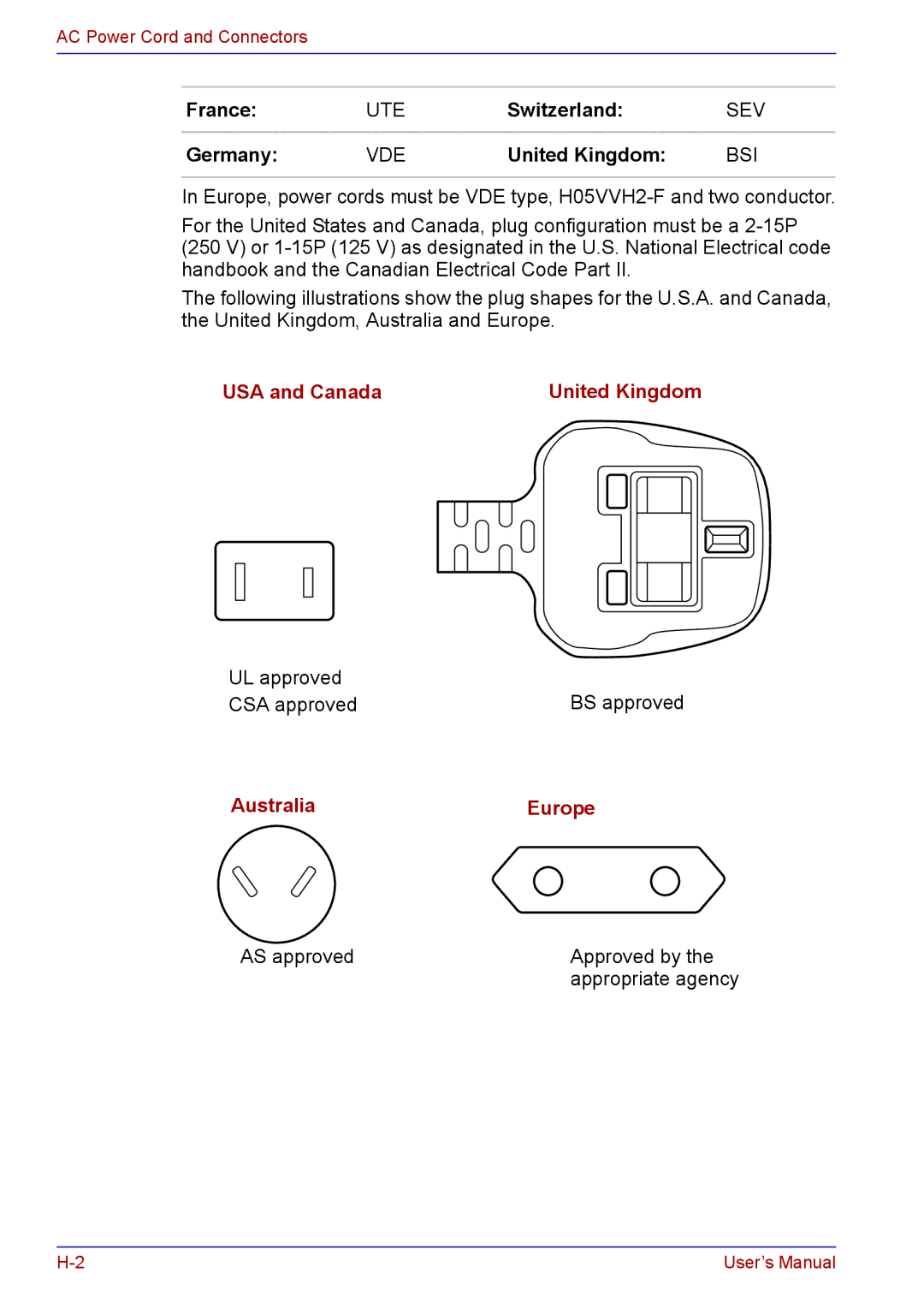 Toshiba TECRA A2 manual Switzerland, Germany 