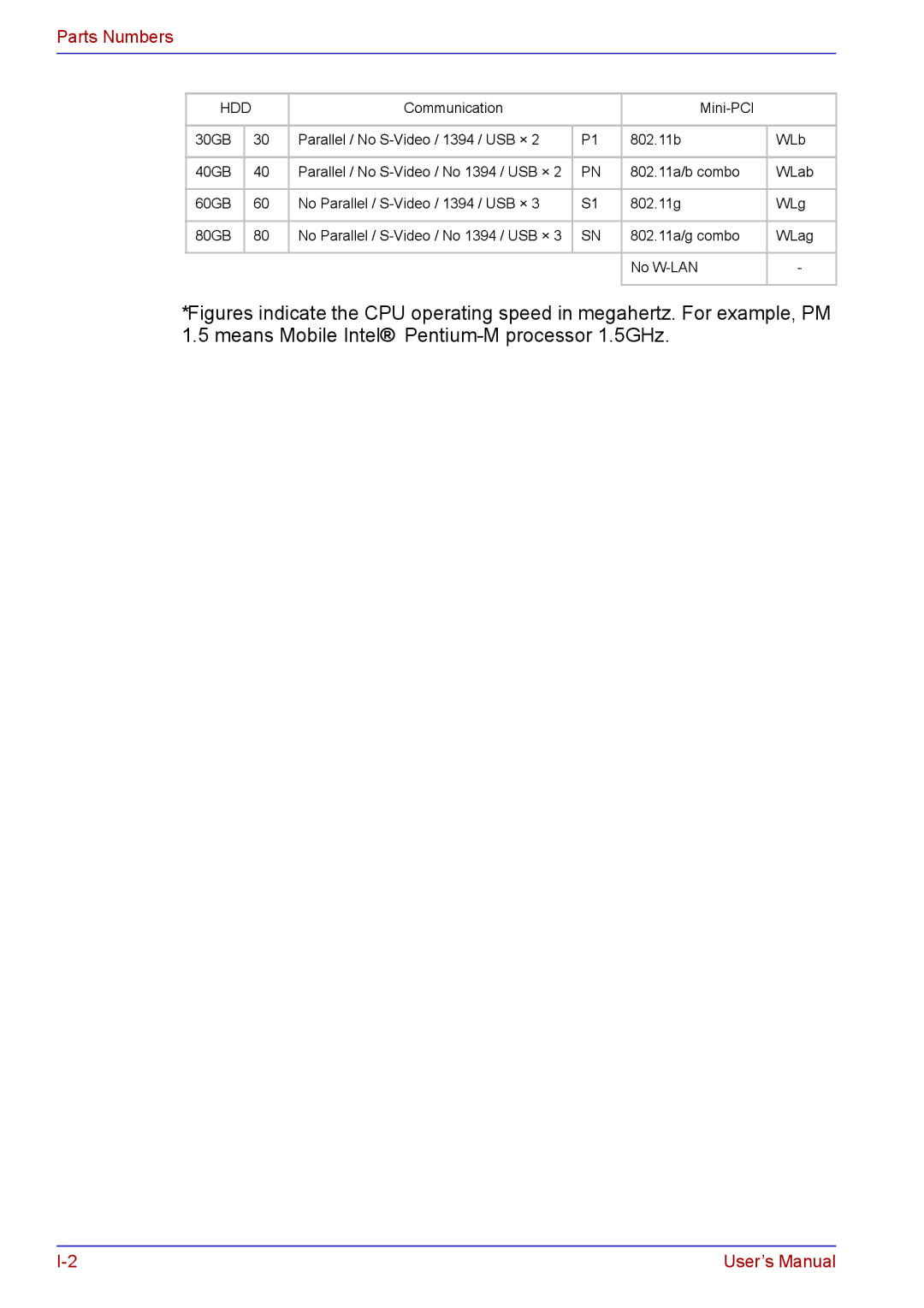 Toshiba TECRA A2 manual Parts Numbers 