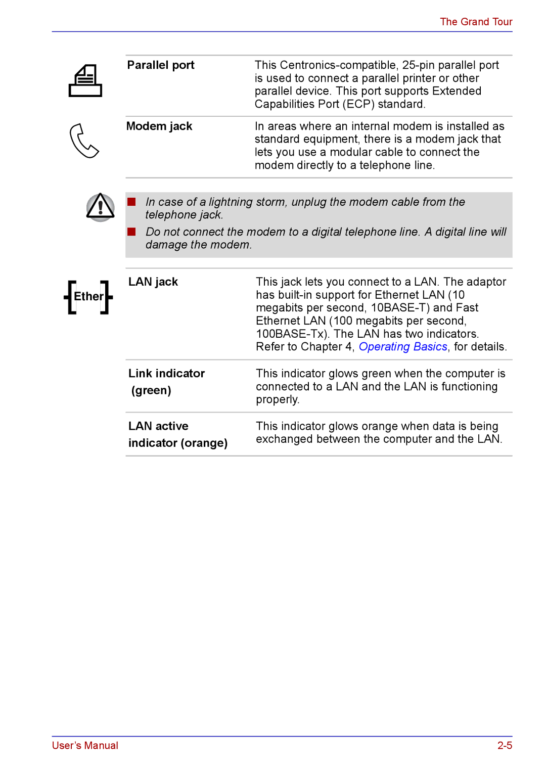 Toshiba TECRA A2 manual Parallel port, Modem jack, LAN jack Ether, Link indicator 