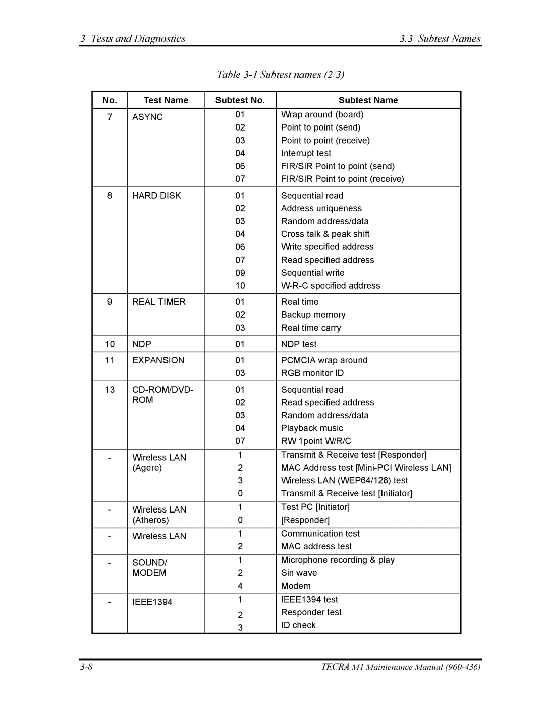 Toshiba tecra m1 manual Tests and Diagnostics Subtest Names Subtest names 2/3, Async 