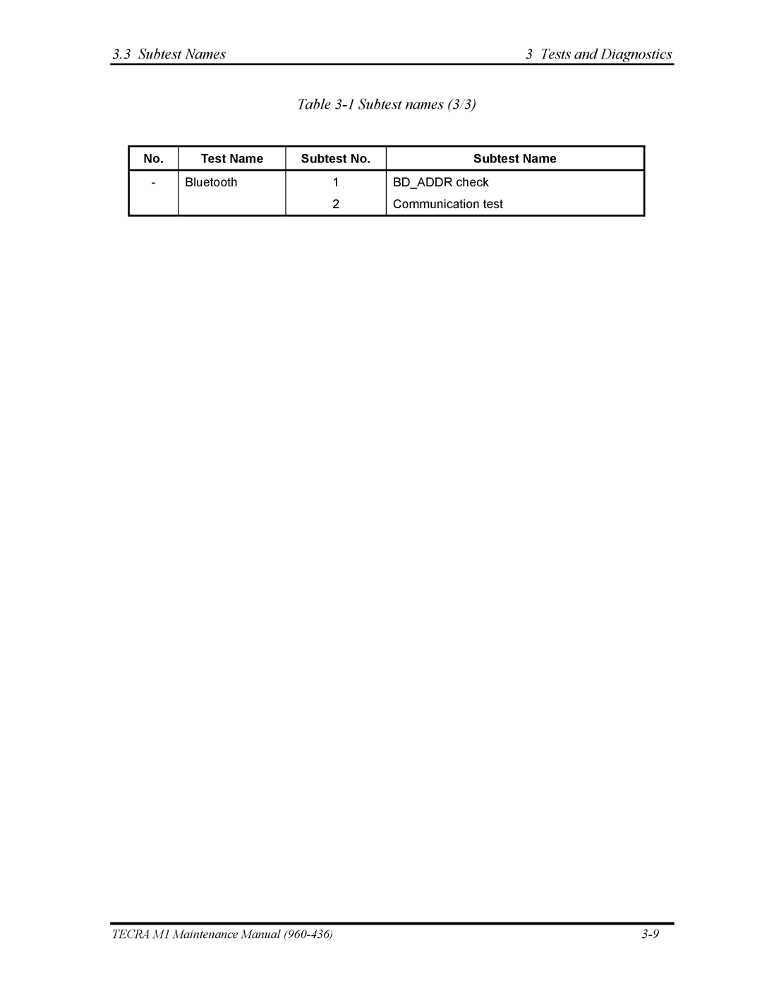 Toshiba tecra m1 manual Subtest Names Tests and Diagnostics Subtest names 3/3 