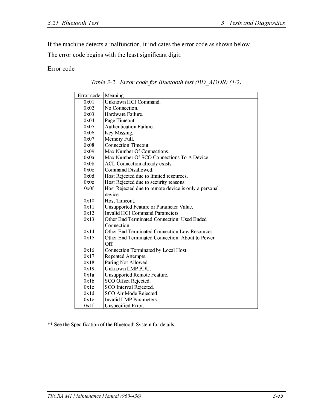 Toshiba tecra m1 manual Error code for Bluetooth test Bdaddr 1/2 