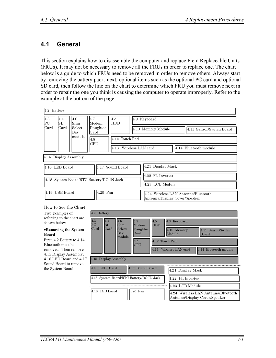 Toshiba tecra m1 manual General Replacement Procedures 