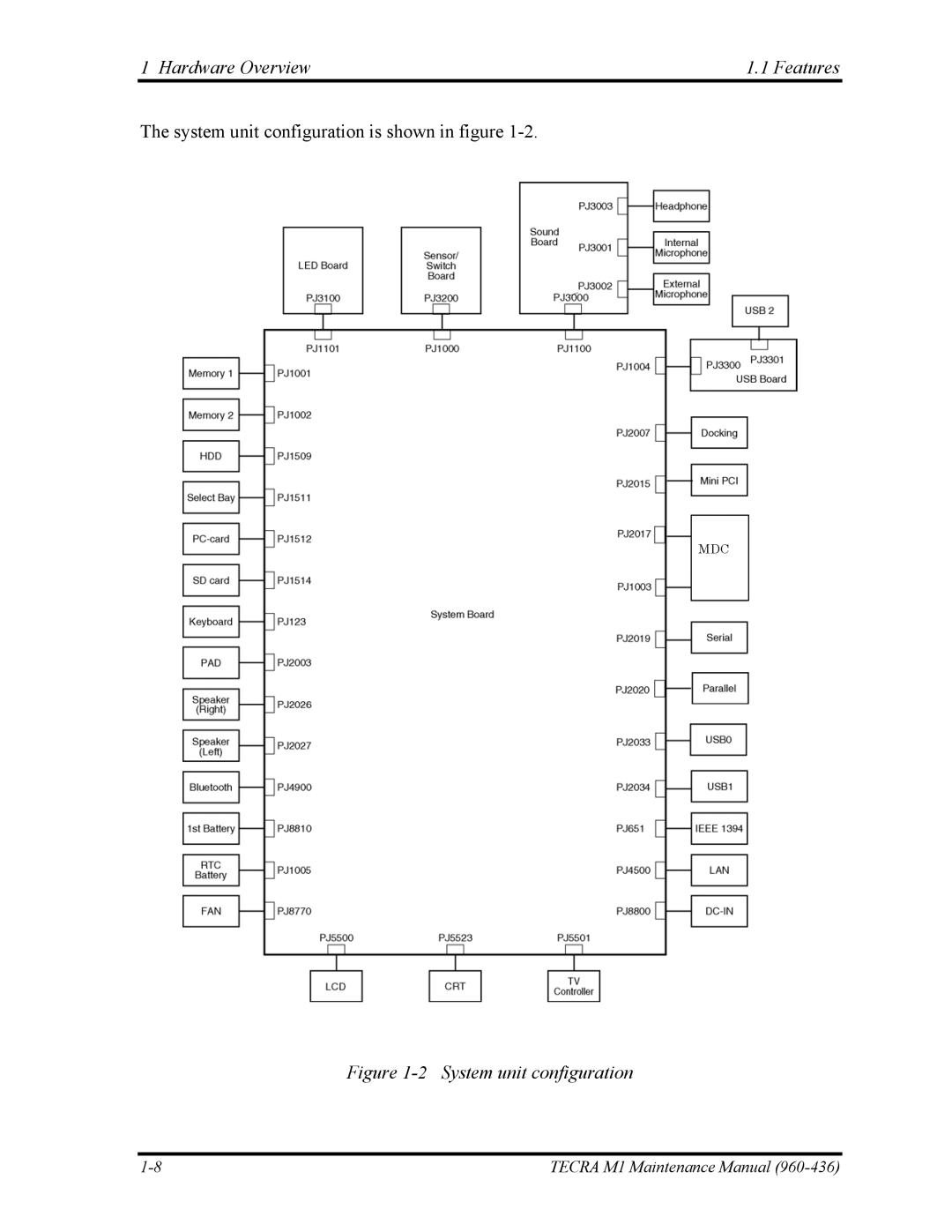 Toshiba tecra m1 manual System unit configuration 