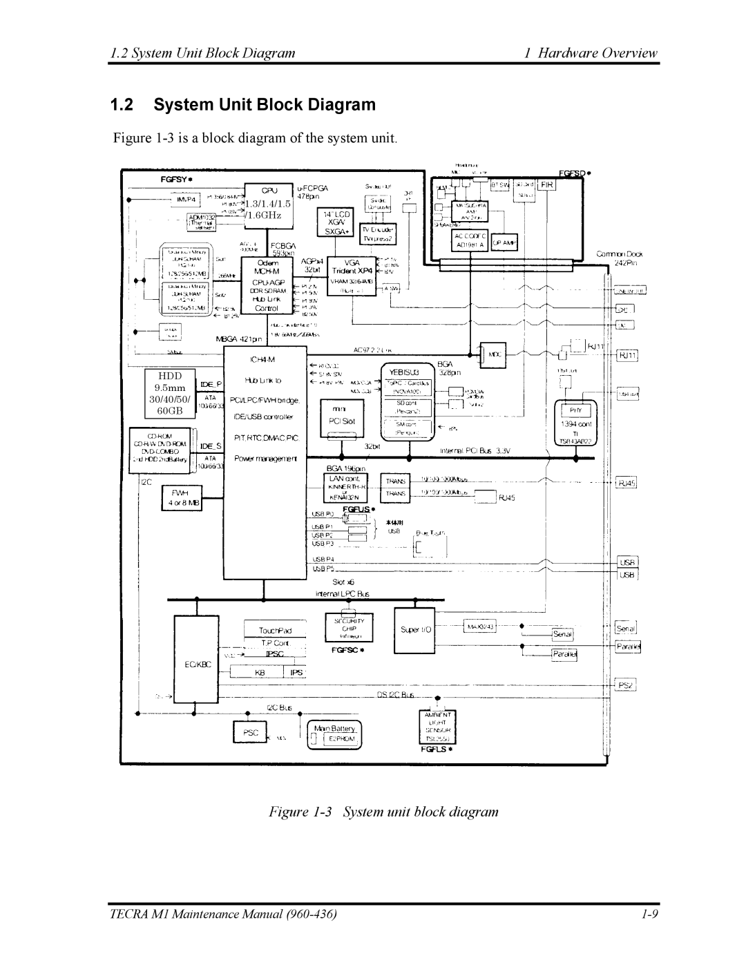 Toshiba tecra m1 manual System Unit Block Diagram Hardware Overview 