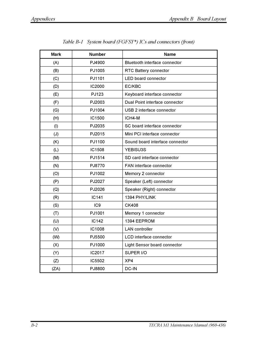 Toshiba tecra m1 manual Mark Number Name, Ec/Kbc 